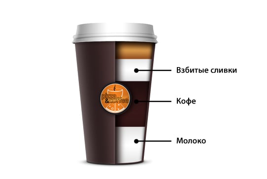 Лате 250 мл