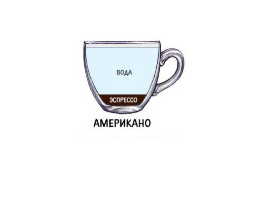 Americano