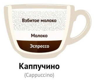 Капучино 30/80 мл