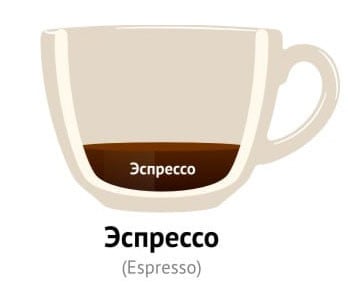 Еспресо 30 мл