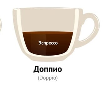 Допіо (подвійний еспресо 60 мл)