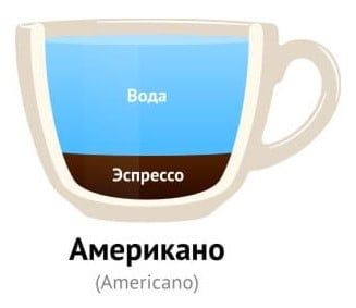 Амерікано 30/60мл