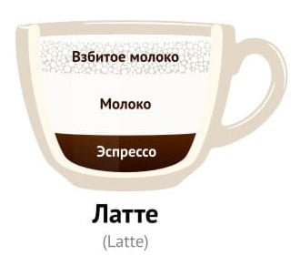 Лате 30/150 мл