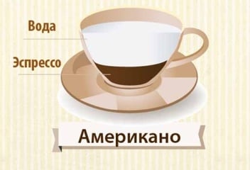 Кава Americano