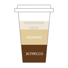 Латте