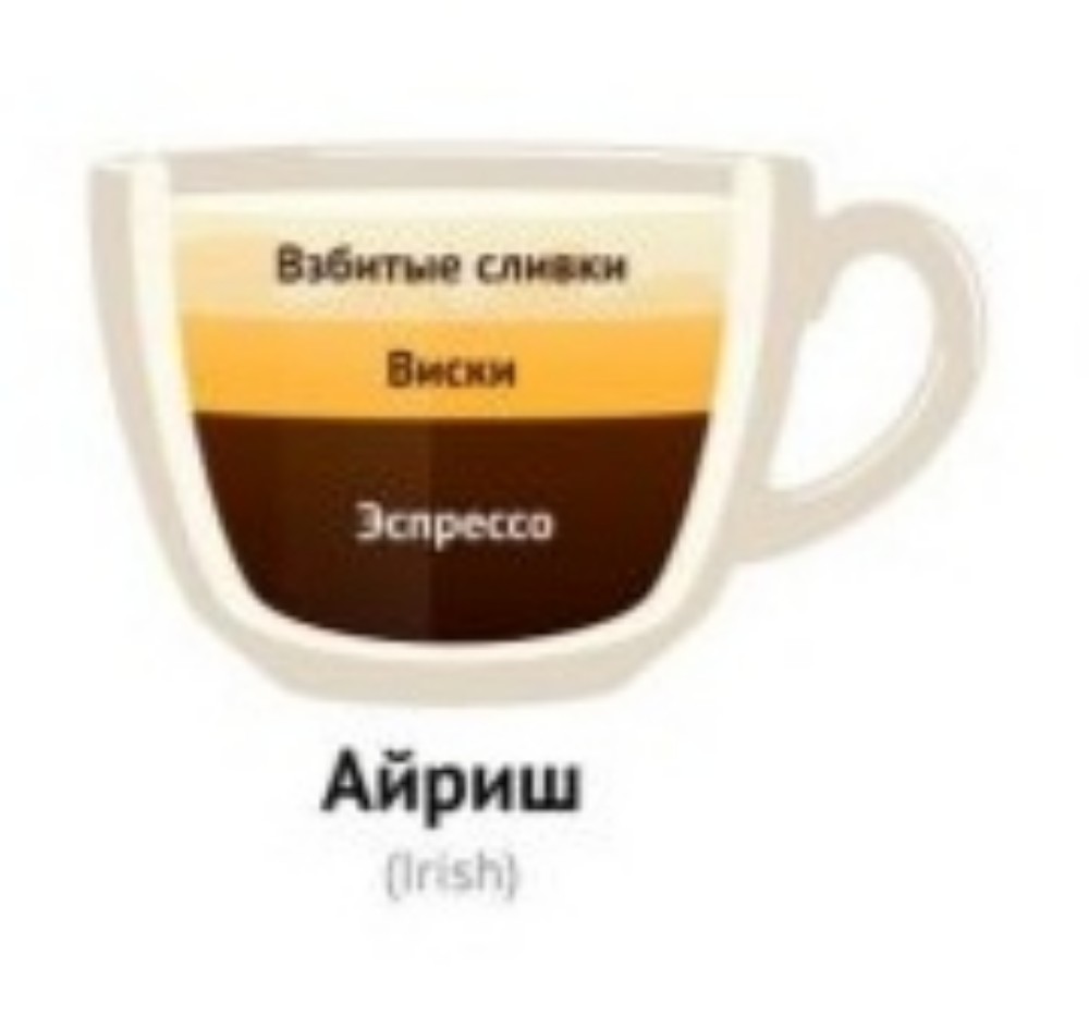 Айріш