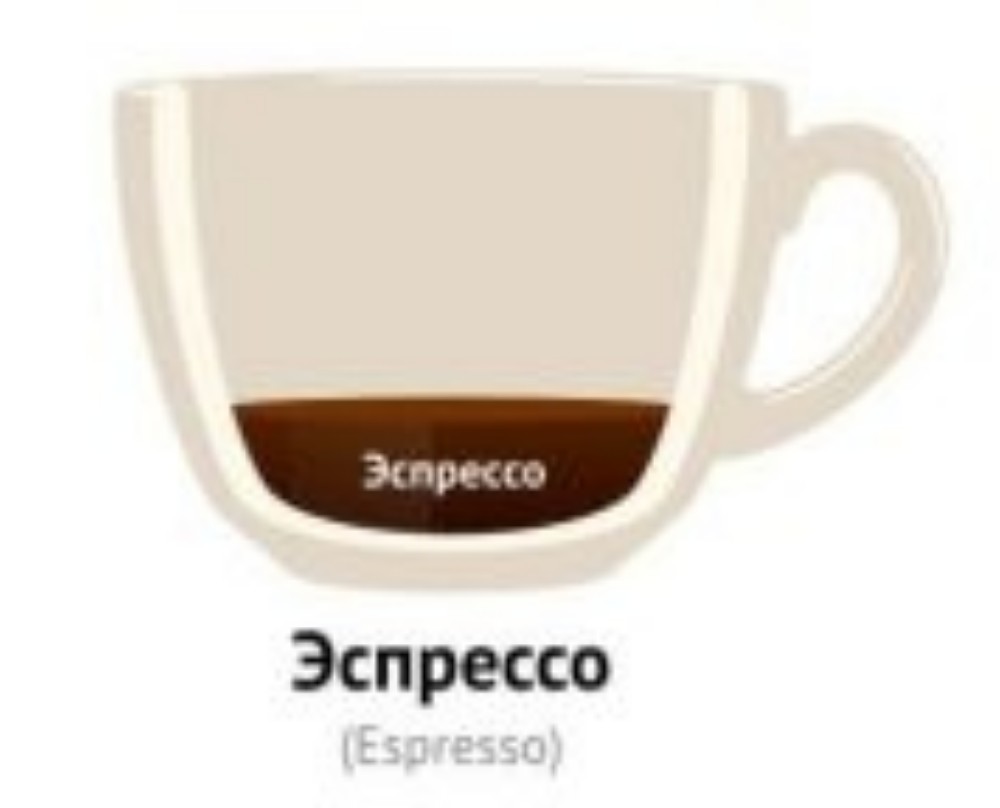 Еспресо