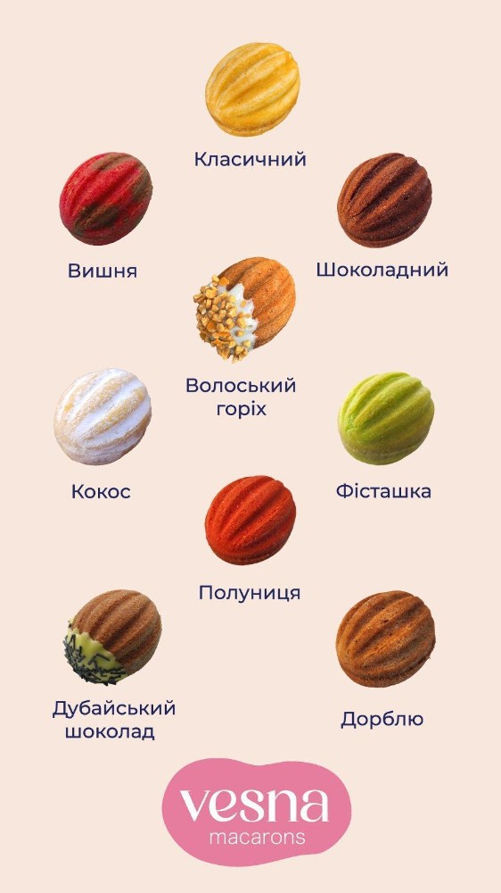 Горішок(асортимент)