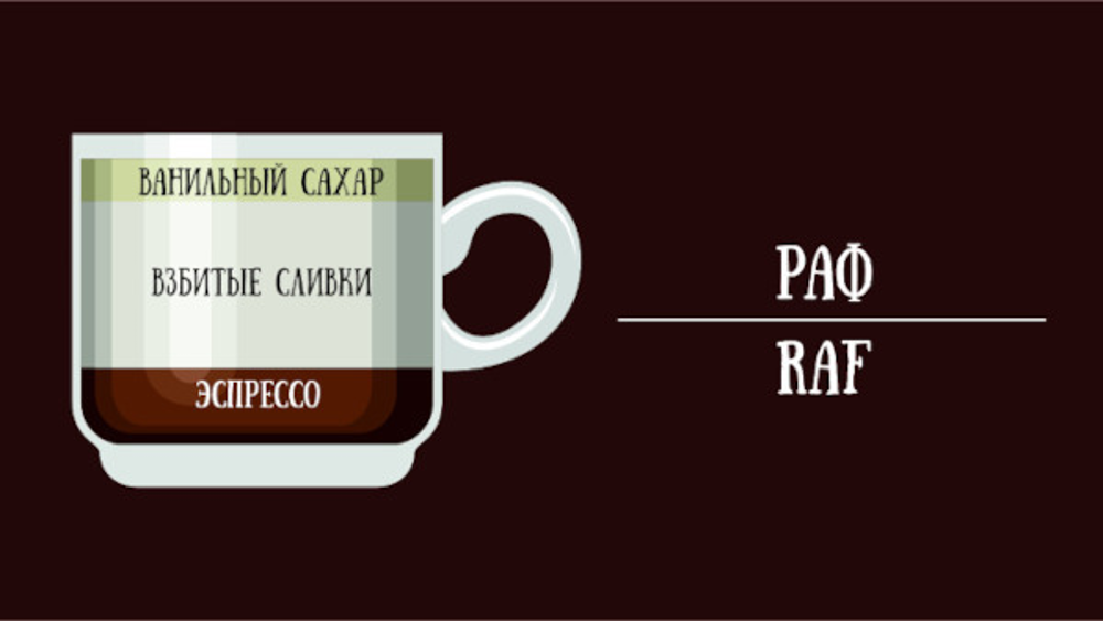 РАФ кофе