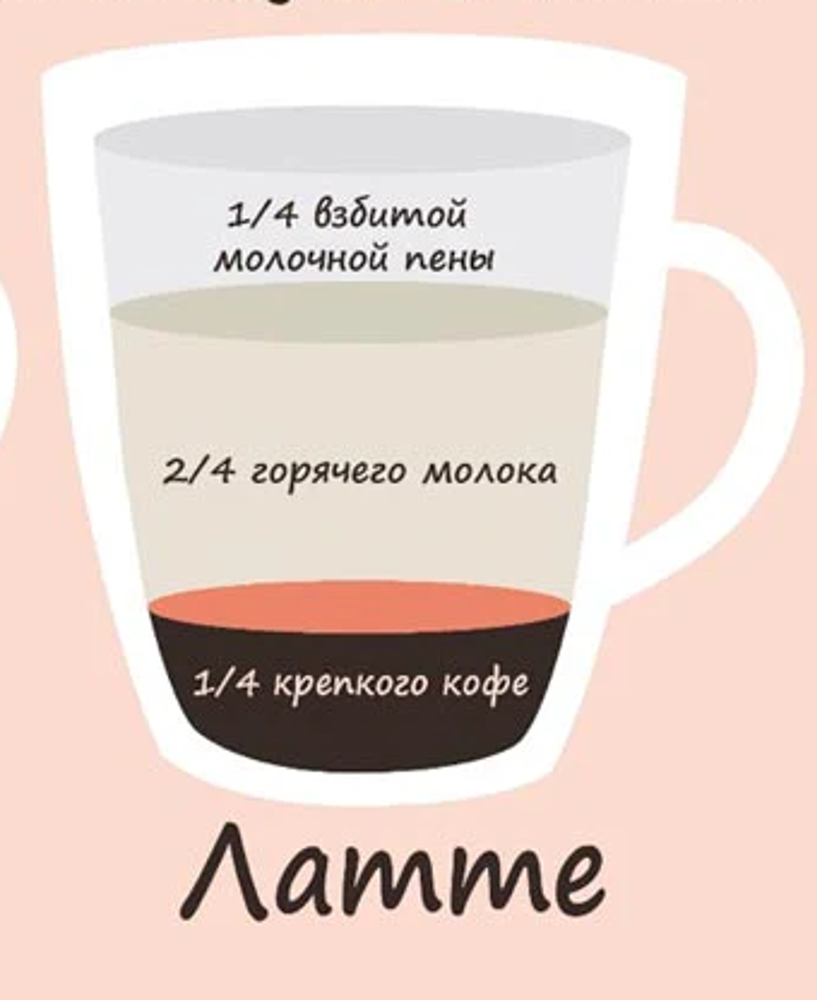 Латте