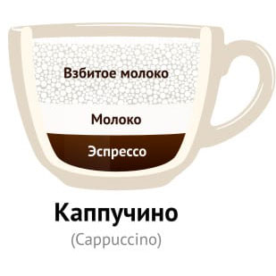 Капучино подвійний