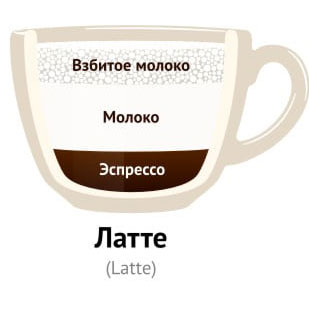 Латe