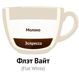 Флeт Уайт